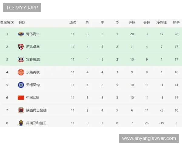 南京网球队在选拔赛中以80分稳居积分榜首位